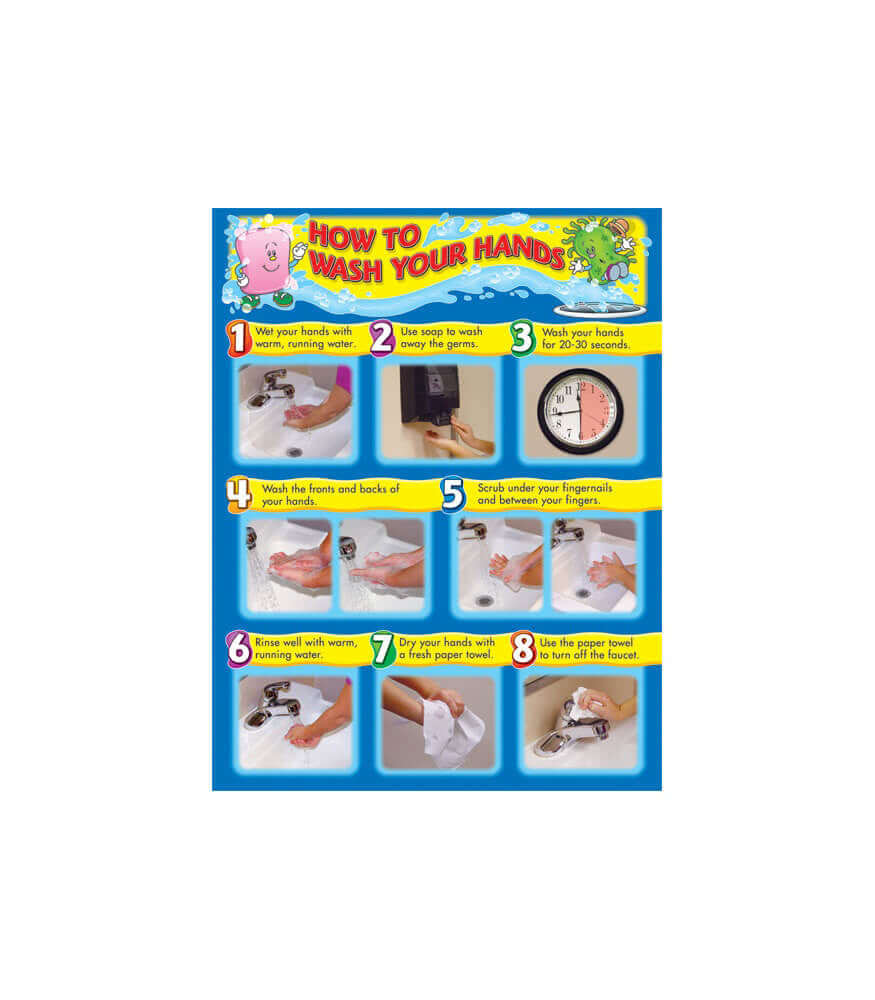 How to Wash Your Hands Char