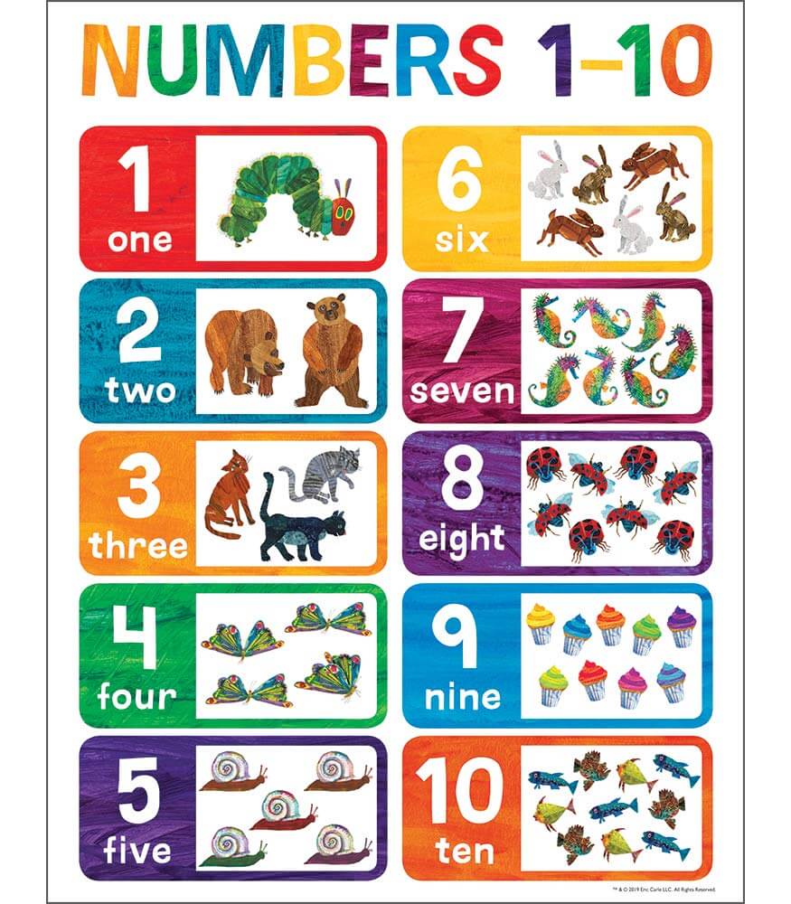 Poster Numbers 1-10