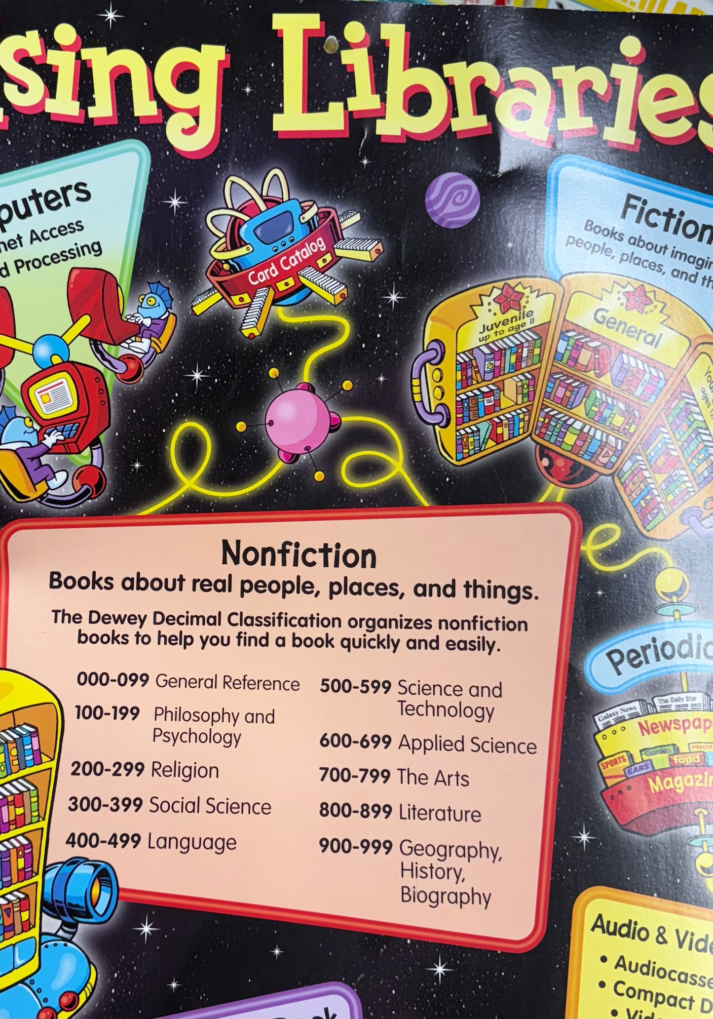 Poster Using Libraries