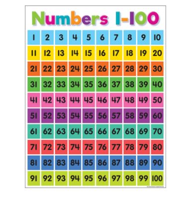 Poster Numbers 1-100