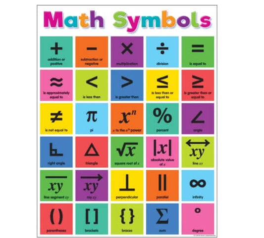 Poster Math Symbols Chart