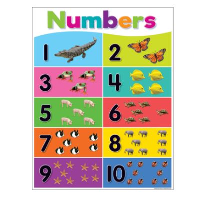 Poster Numbers 1-10