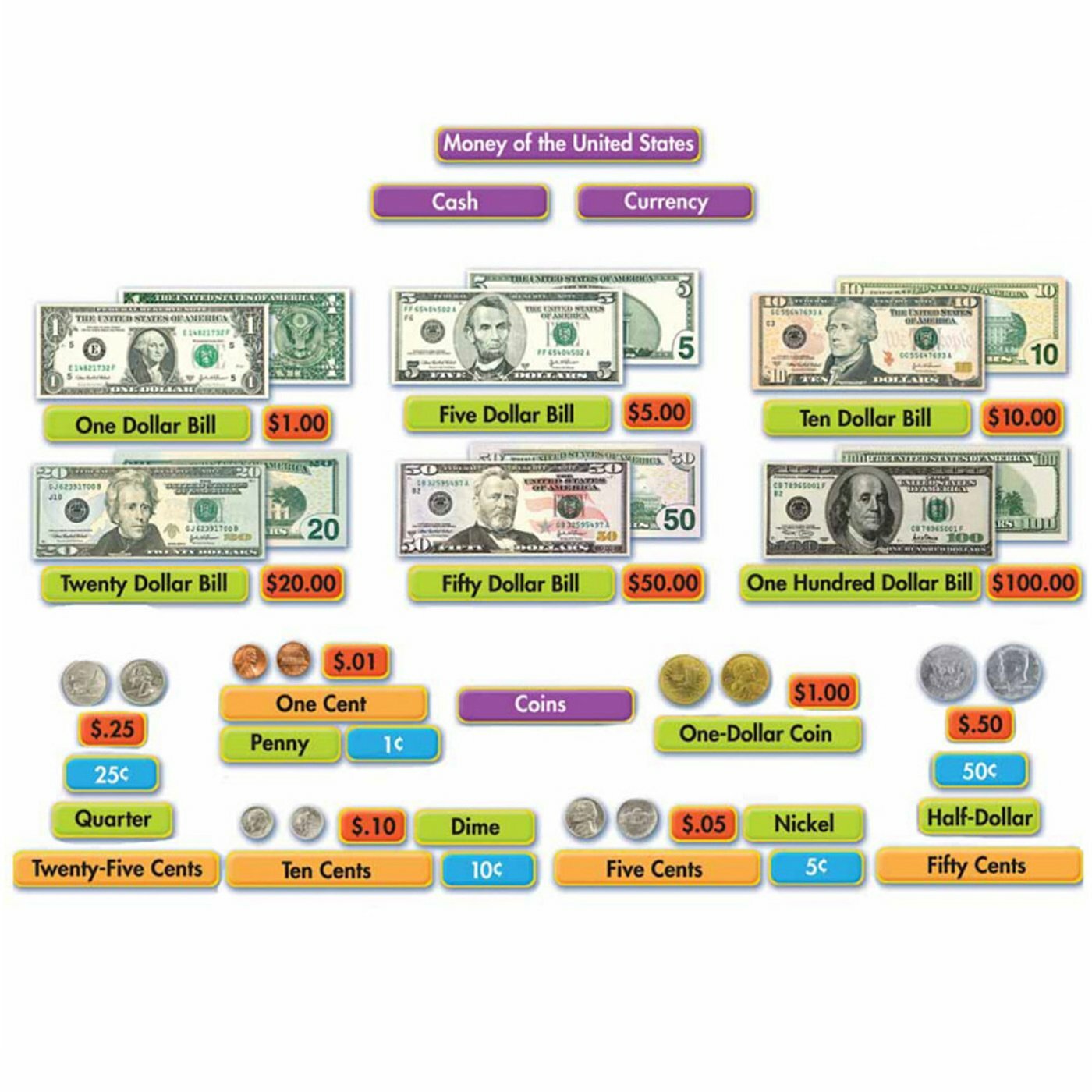 Mini BBS Money (st)