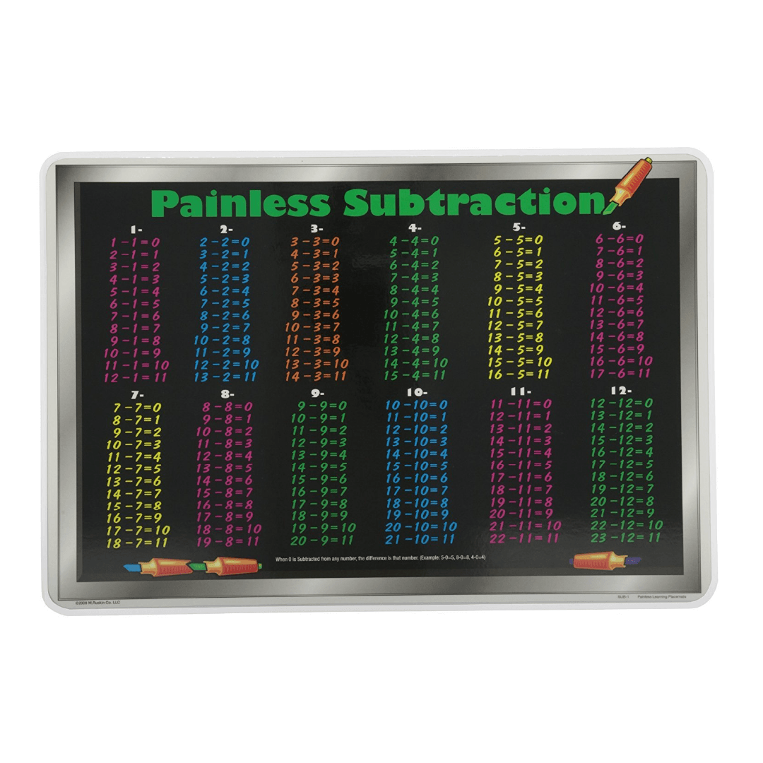 Placemat Painless Substraction