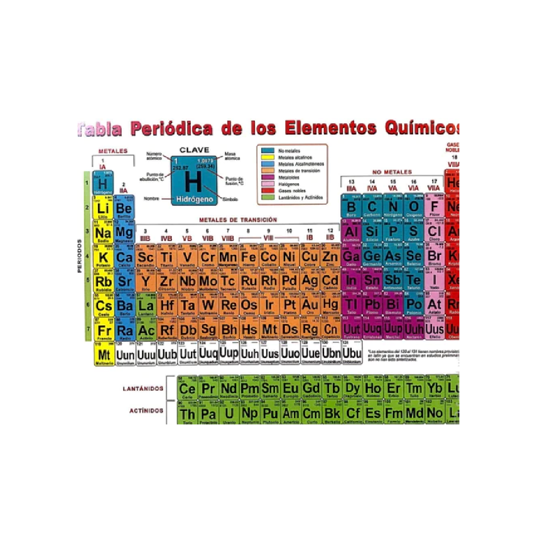 Tabla Periódica Laminada