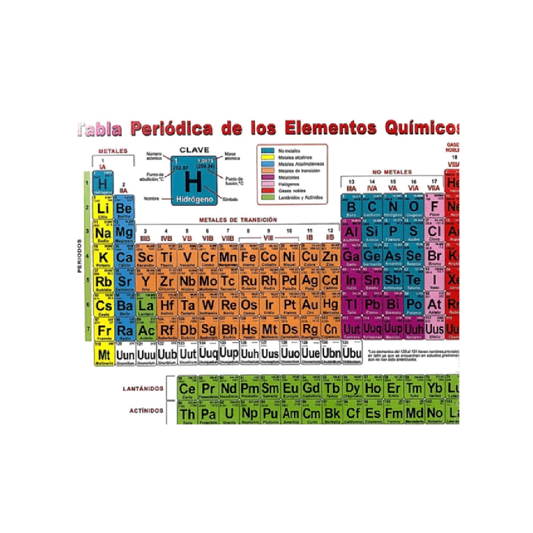 Tabla Periódica Laminada