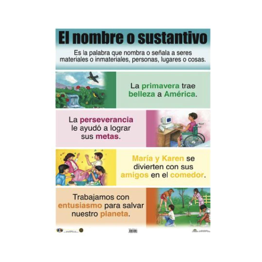 Poster Nombre o Sustantivo