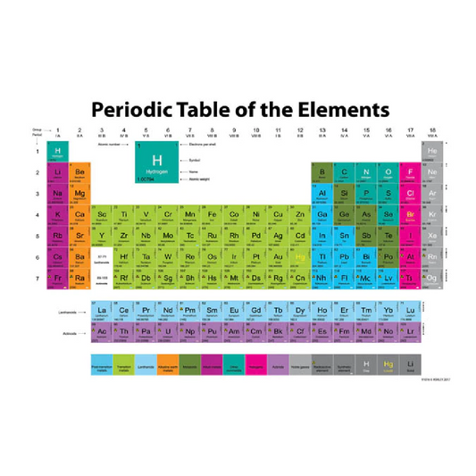 Poly Chart Periodic Table 13" x 19"