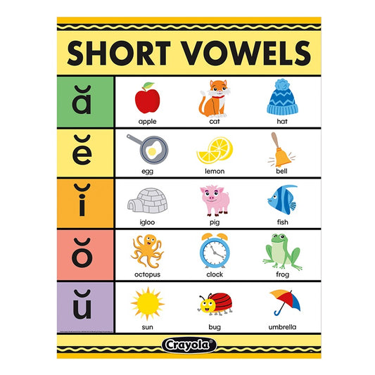Poster Short Vowels Crayola 17"x22"