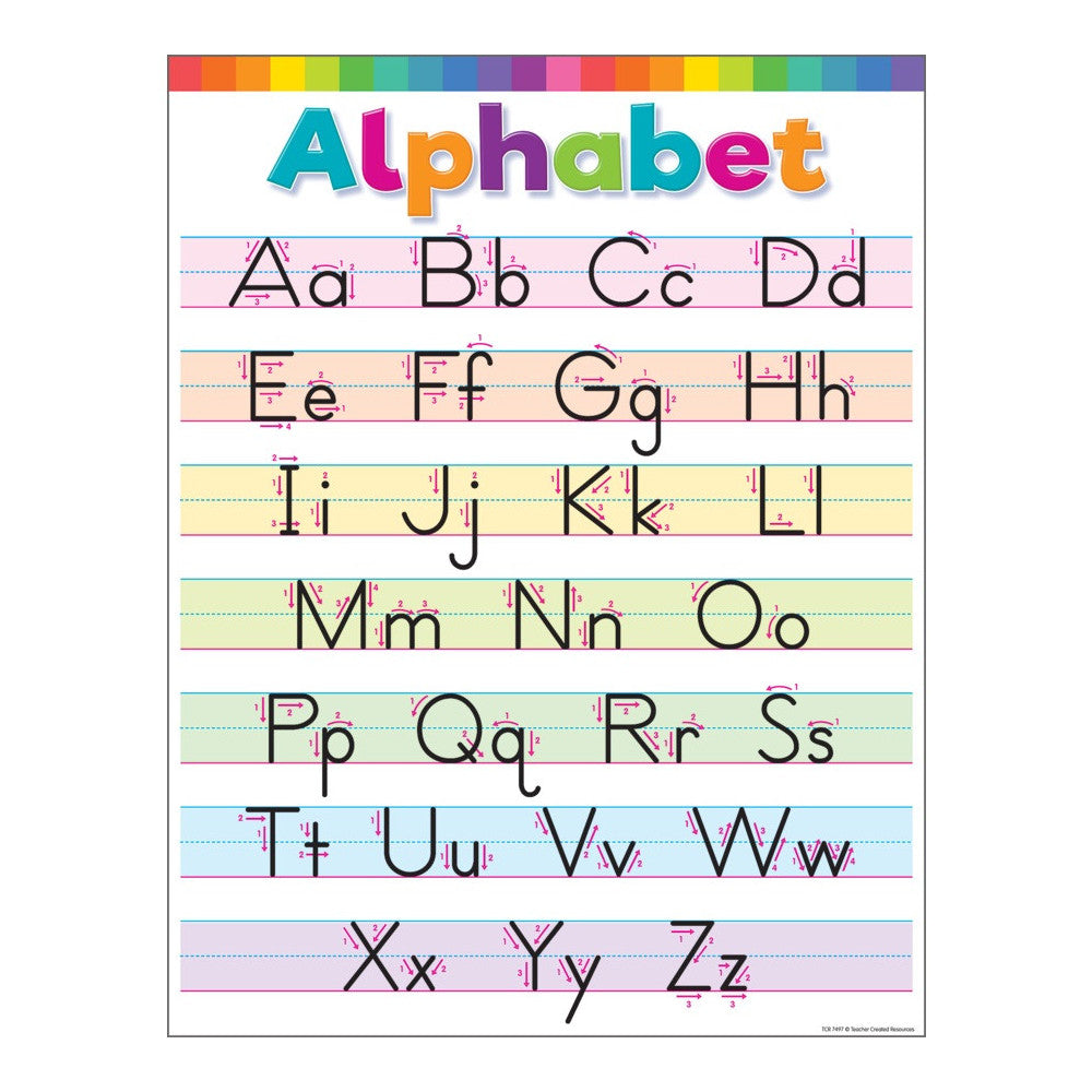 Colorful Write the Alphabet Chart