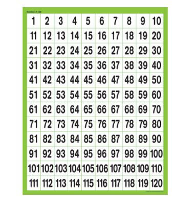 Poster Numbers 1-120