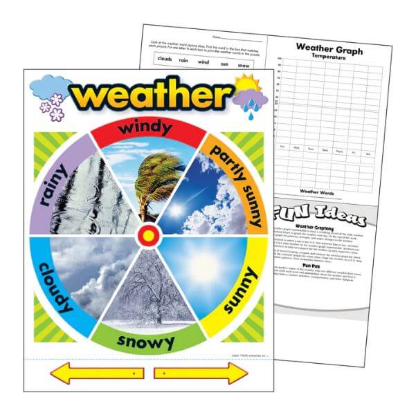 Weather Learning Chart