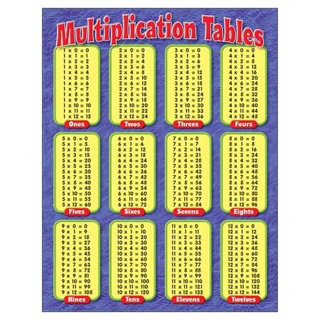 Poster Multiplication Tables