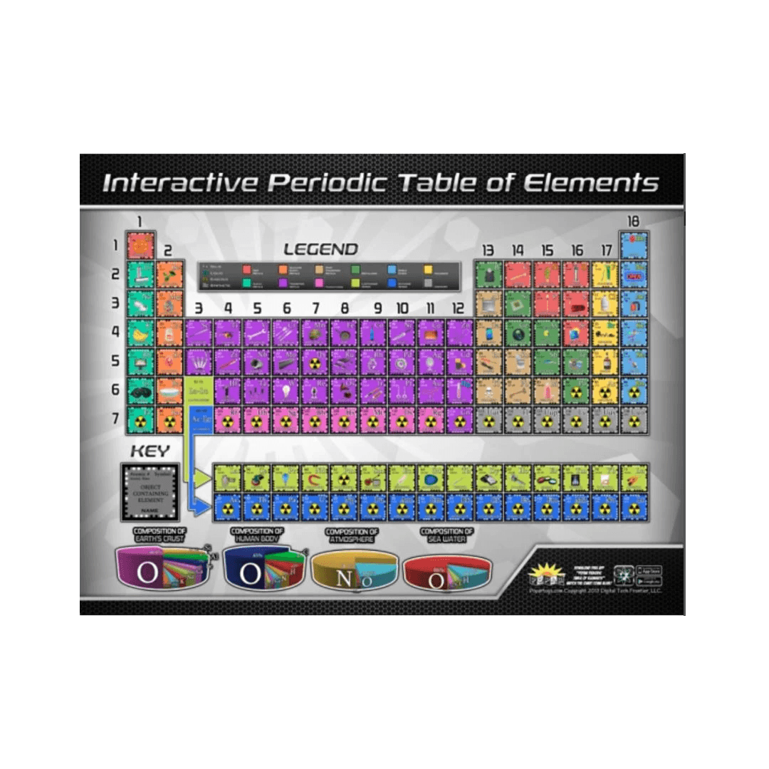 Wall Chart: Periodic Table Laminated 32" x 42"