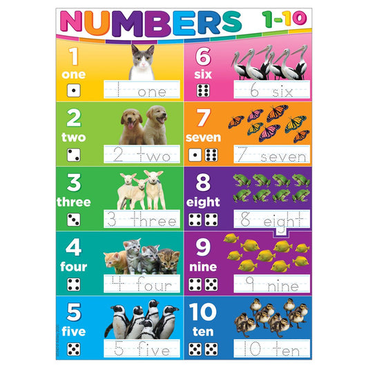 PosterMat Numbers 1-10- 9.5" x 13"