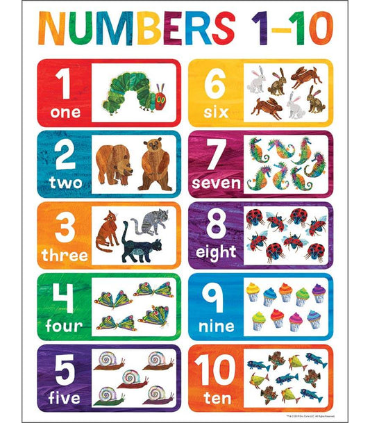 Poster Numbers 1-10