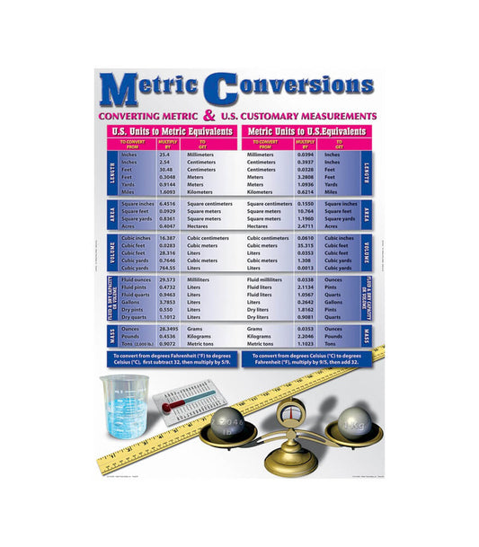 BBS Metric Conversions [st]