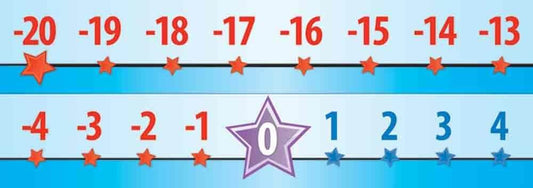 BBS Positive And Negative Number Line Set