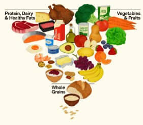 Piramide Alimenticia 2026- 8.5" x 11"