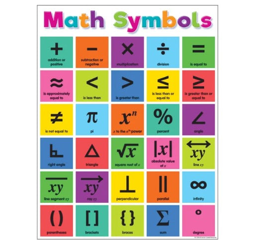 Poster Math Symbols Chart