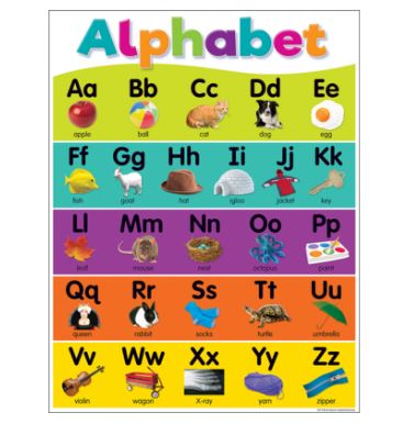 Poster Alphabet