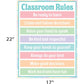 Poster Classroom Rules