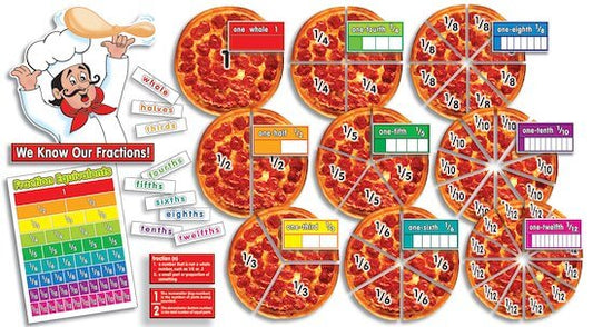 BBS Pizza Fractions! (st)