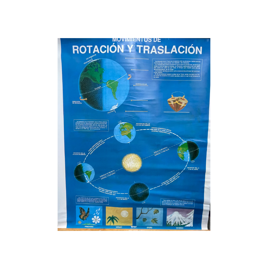 Poster Rotación y Traslación 36" x 43"