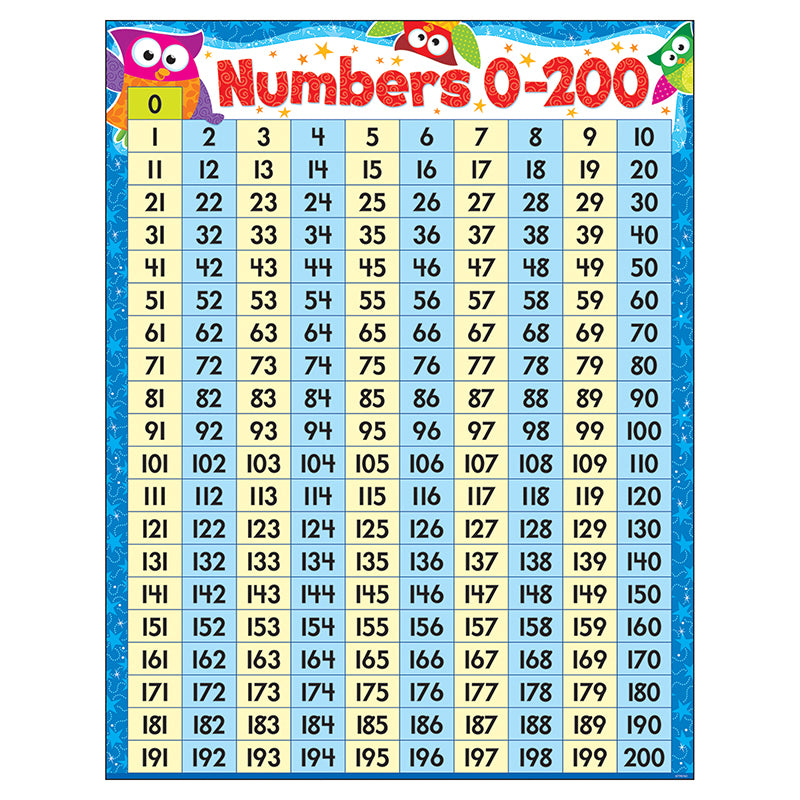 Poster Numbers 0-200