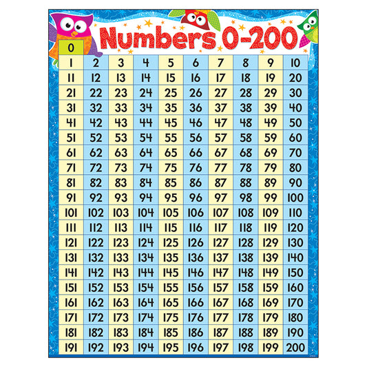 Poster Numbers 0-200