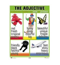 Poster The Adjective
