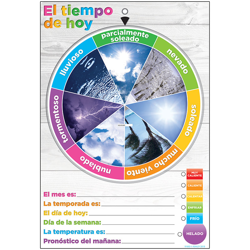 El tiempo de hoy - Smart Wheel Poly Chart