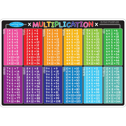 Learning Mat Multiplication 12.25" x 17.5"