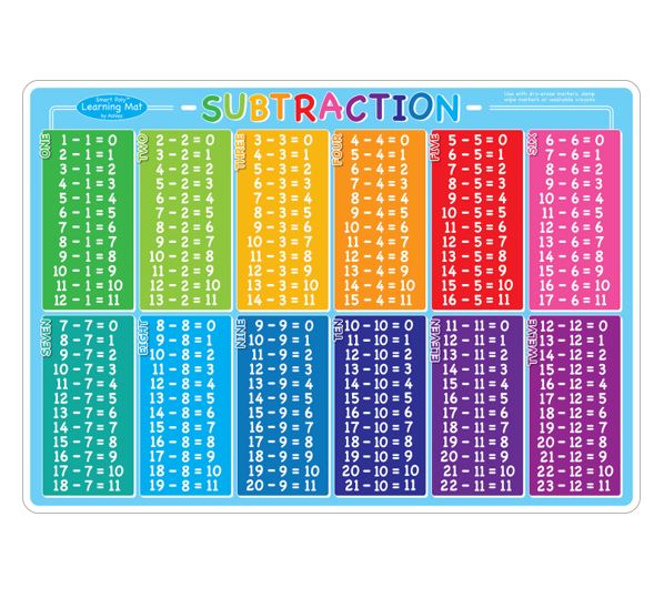 Learning Mat Subtraction 12.25" x 17.5"
