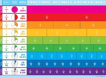 Learning Mat Fractions 12.25" x 17.5"