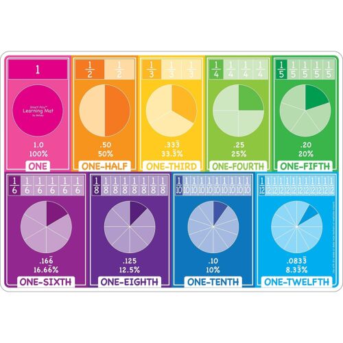 Learning Mat Fractions 12.25" x 17.5"