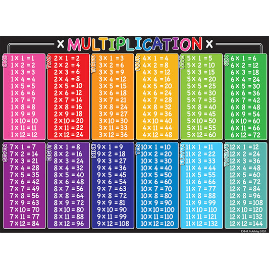 PosterMat Multiplication 9.5" x 13"