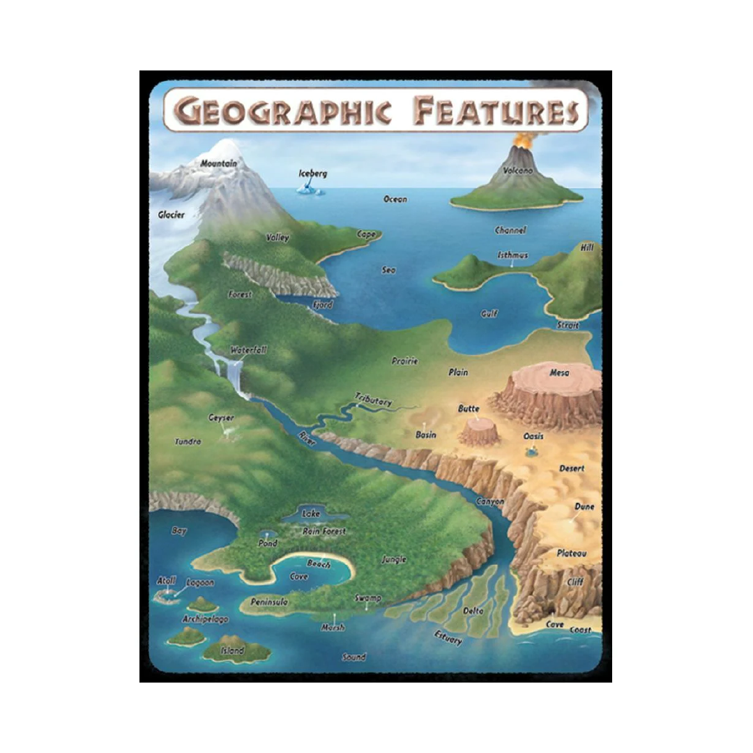 Poster Geographic Features