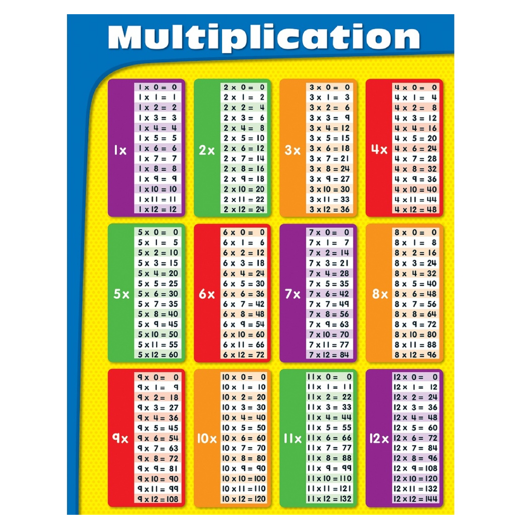 Poster Multiplication
