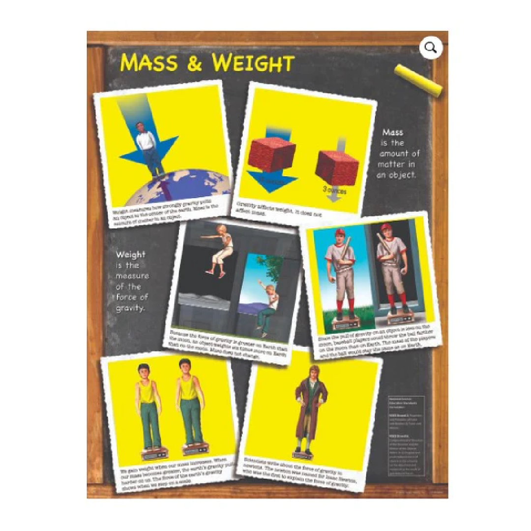 Poster Mass & Weight