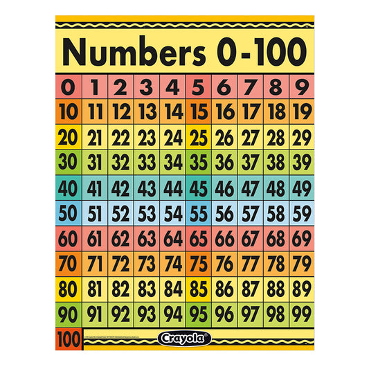 Poster Numbers 0-100 Crayola 17"x22"