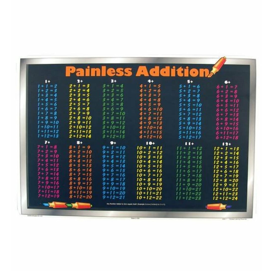 Placemat Painless Addition