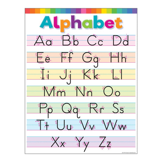 Colorful Write the Alphabet Chart