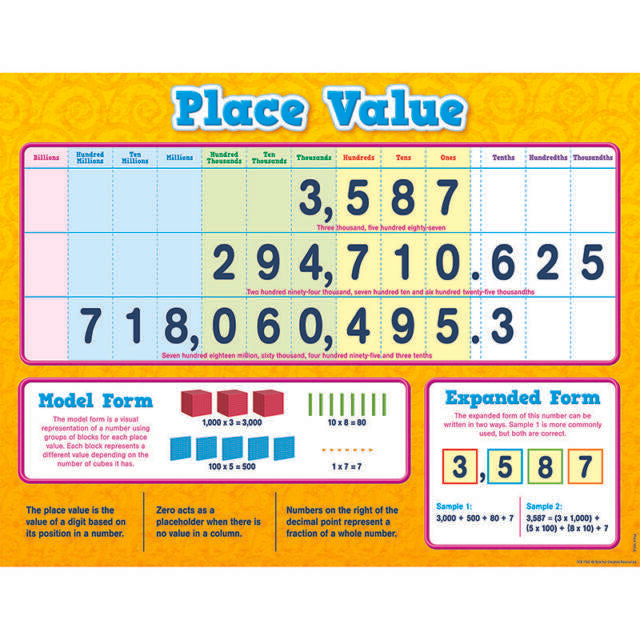 Place Value Chart