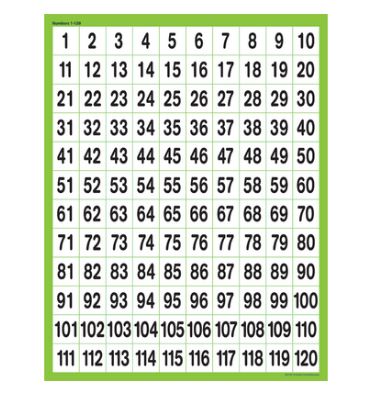Poster Numbers 1-120