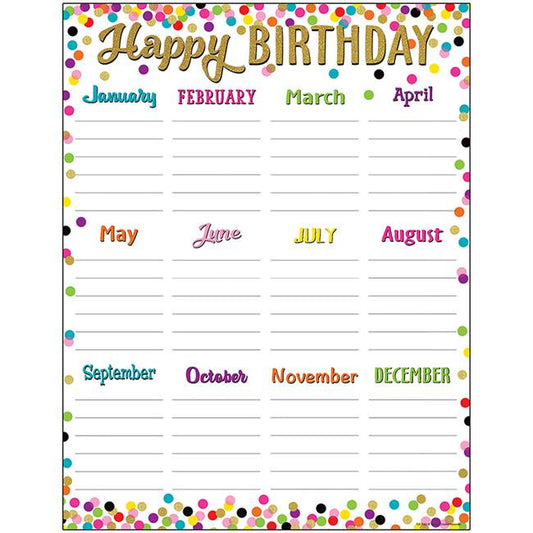 "Confetti" Happy Birthday Chart