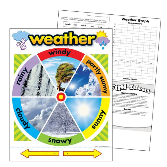 Weather Learning Chart