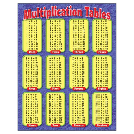 Poster Multiplication Tables