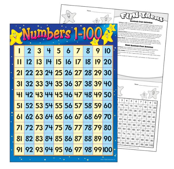 Numbers 1-100 Learning Chart