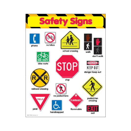 Poster Safety Signs